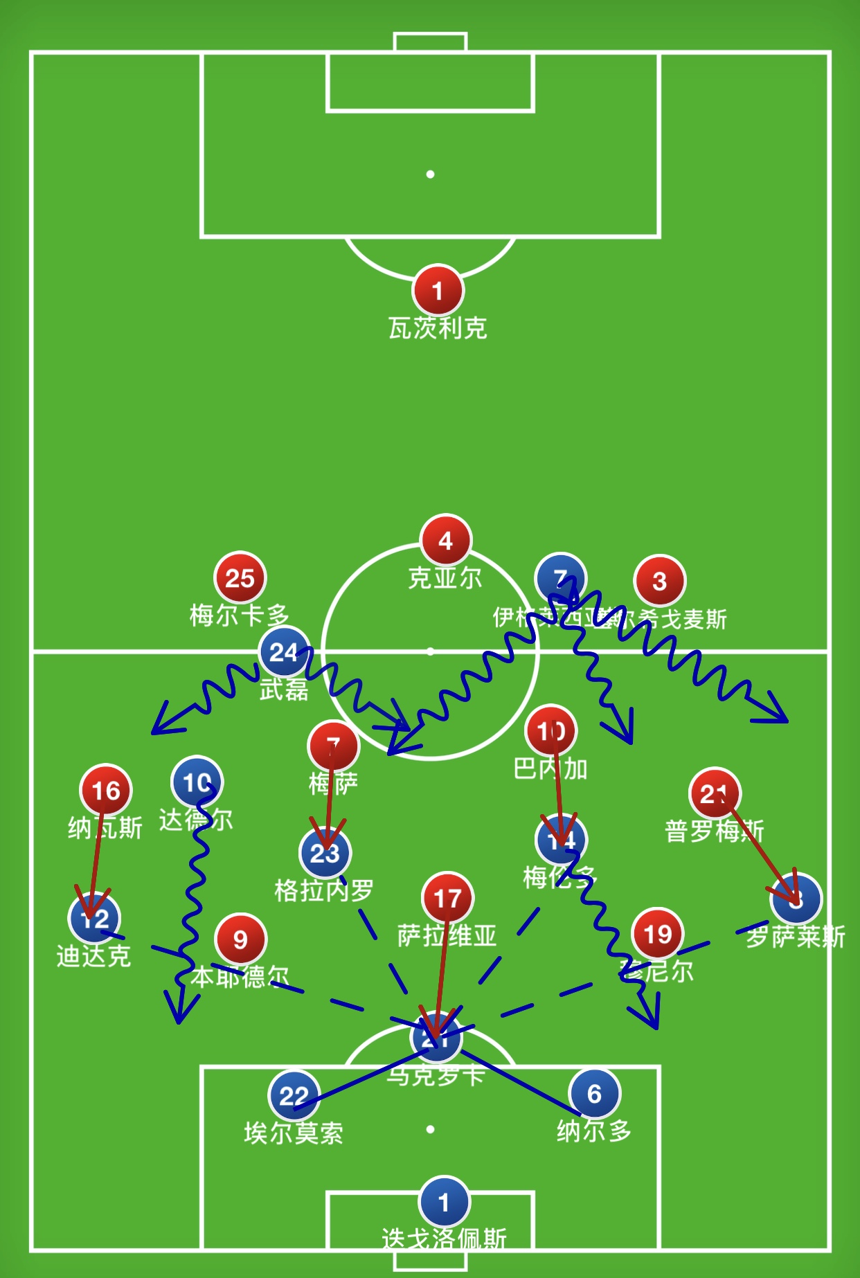 塞维利亚战平强敌，积分持平的简单介绍