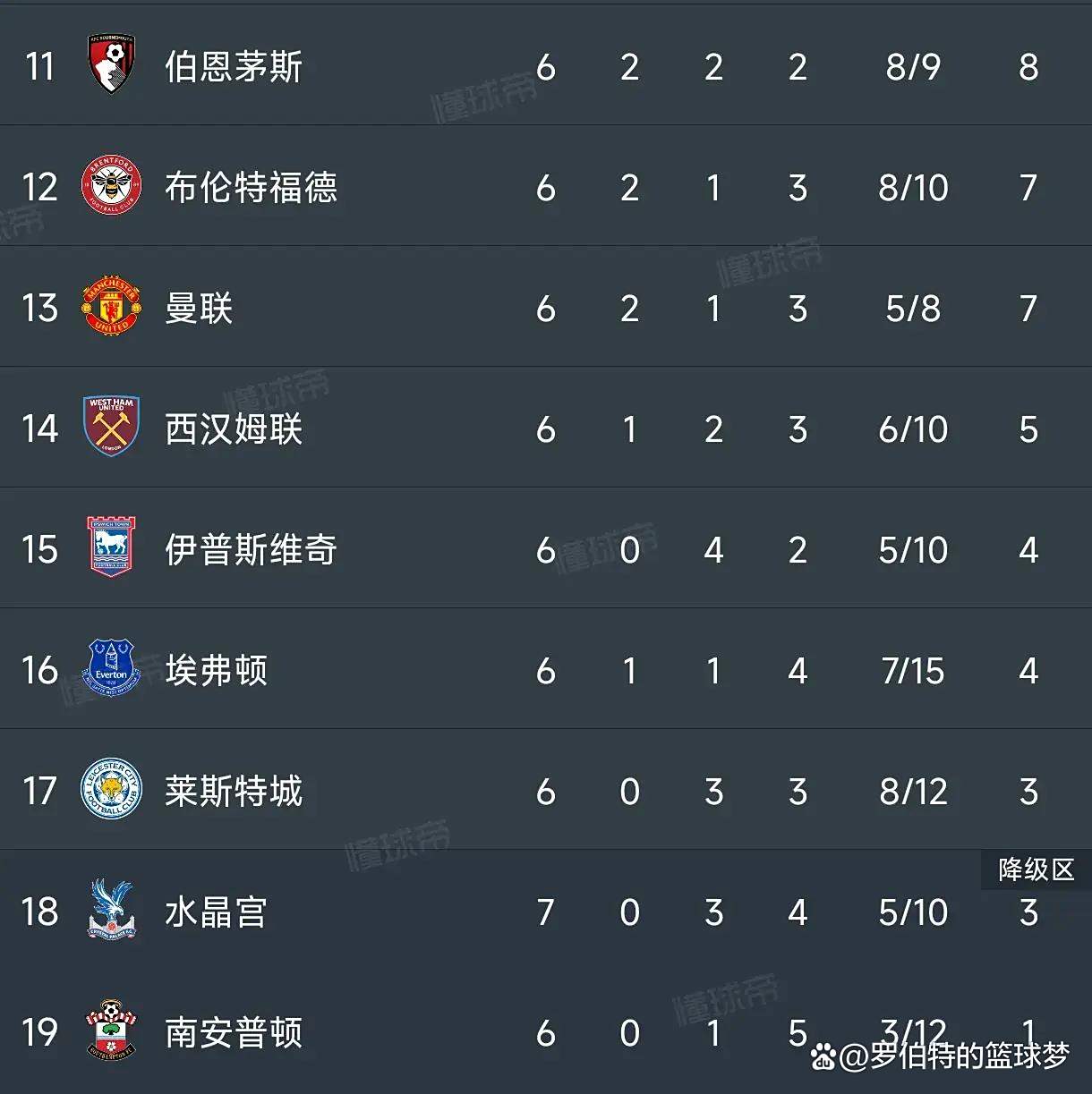 利物浦主场大胜南安普顿,领跑积分榜的简单介绍 利物浦主场大胜南安普顿,领跑积分榜的简单介绍