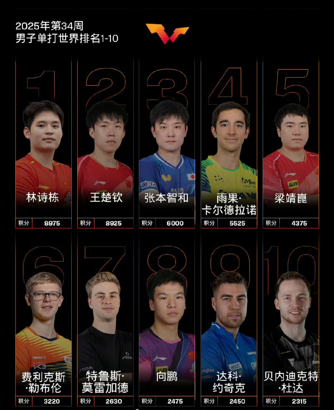 对手失误尽显,进攻火力全开晋级淘汰赛 对手失误尽显,进攻火力全开晋级淘汰赛